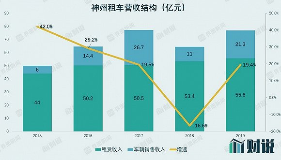图片来源：Wind、界面新闻研究部