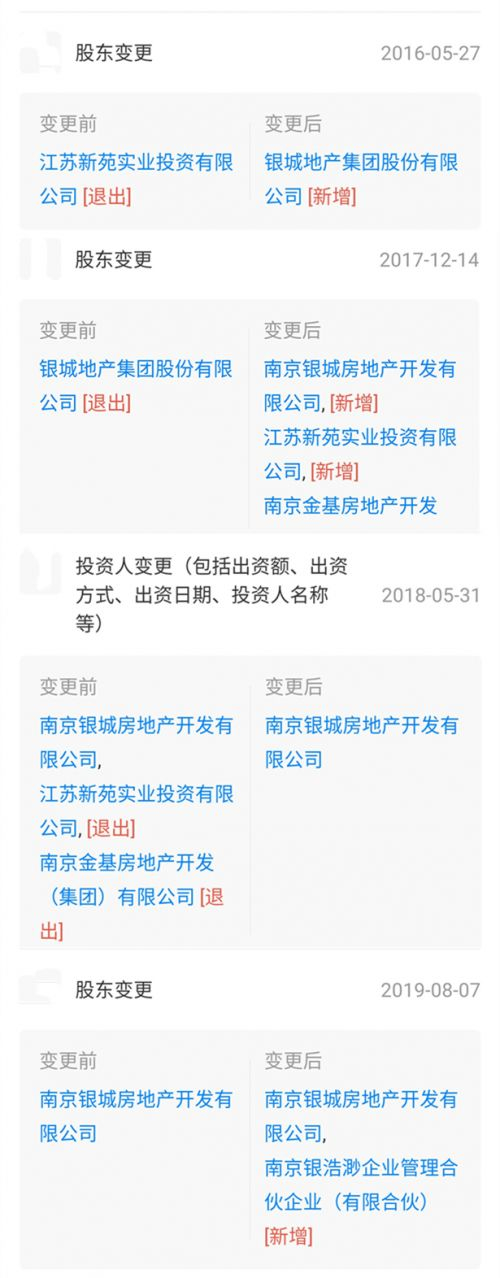 股权变动图（来源：天眼查数据 制图：财经网）