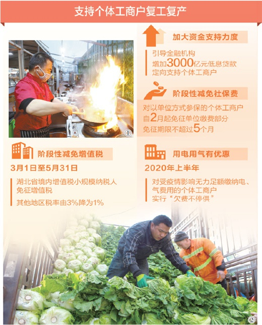 图①：3月21日，新疆哈密市伊州区夜市正式开始营业，摊位上的大师傅正在做特色菜新疆大盘鸡。人民视觉&nbsp; &nbsp;图②：3月19日，吉林省长春市全面恢复正常生产生活秩序。图为25日，二道区荣光街道一农贸批发市场内，菜商正搬运新鲜蔬菜。本报记者 李家鼎摄 制图：沈亦伶