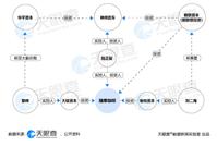 瑞幸咖啡背后：“铁三角”陆正耀、刘二海、黎辉的资本游戏