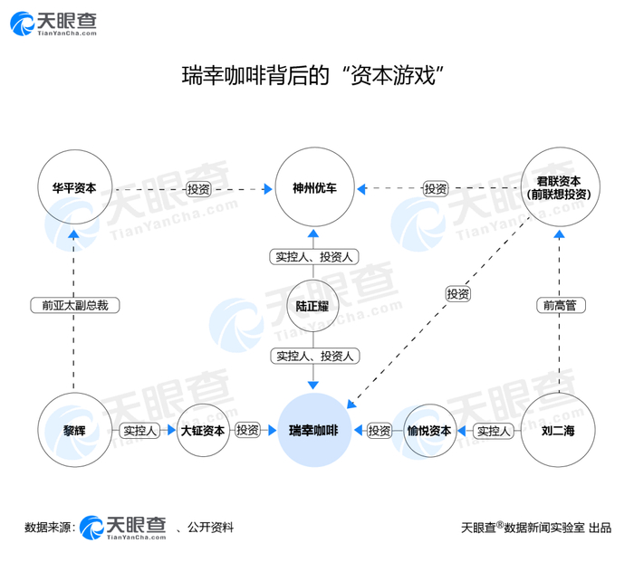 △图片来源：天眼查