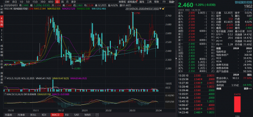 银城国际股价（来源：wind）