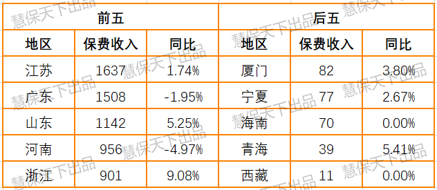 　单位：亿元（下同）