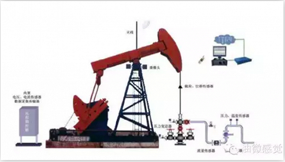 地面采油机及配套设施。图源：油微感觉