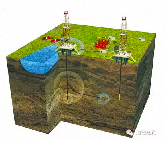 采油原理三维图 图源：油微感觉