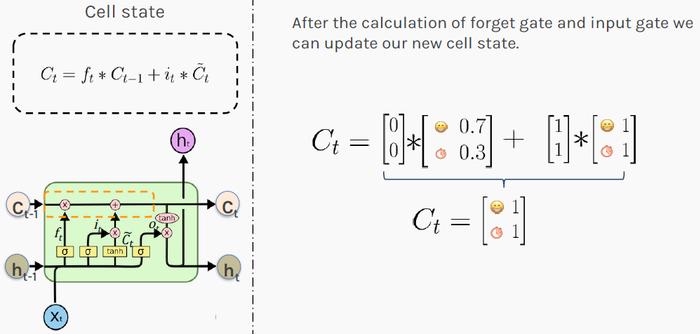 来源：哈佛大学 P. Protopapas教授的课堂讲稿
