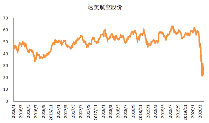 数据来源：东方财富Choice  赵李南制图