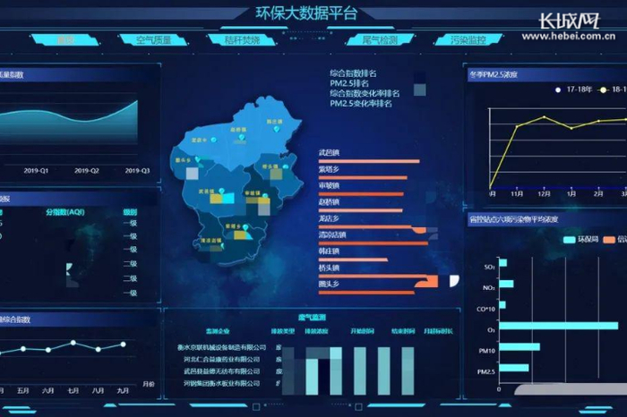 “云上武邑”智慧城市项目平台界面。张保卫 供图