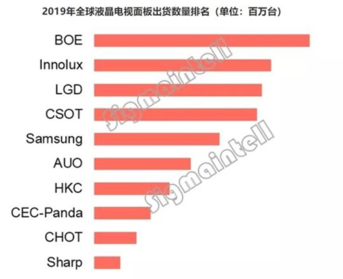 数据:群智咨询Sigmaintell