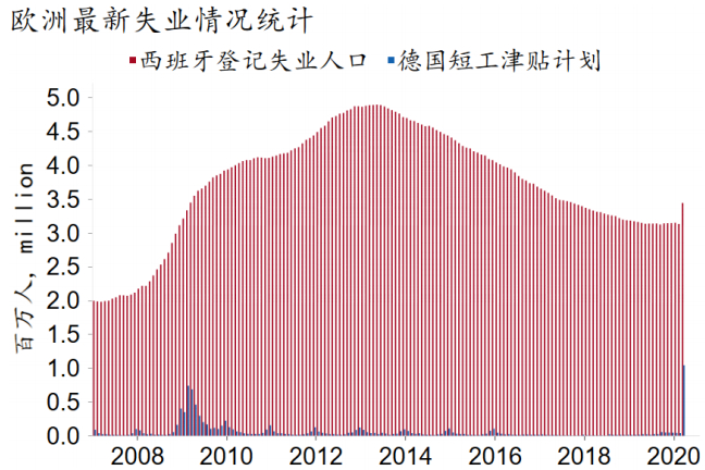 资料来源：BLS、Macrobond、招商银行研究院