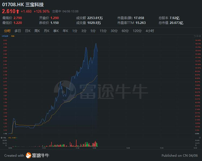 行情来源：富途证券>