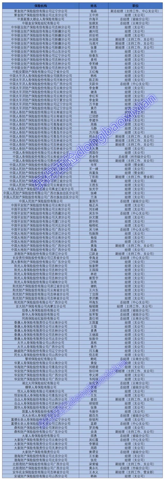 3月履新忙：13家险企换帅 116名分支机构一把手就位