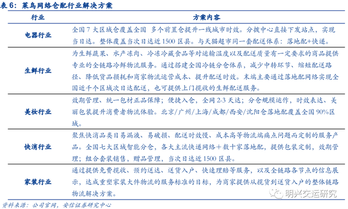 与仓储资源相匹配的是，菜鸟网络在落地配领域的布局：丹鸟