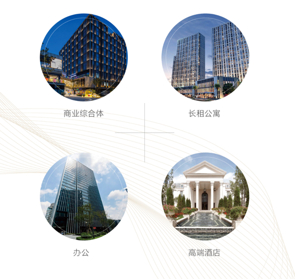 图：融创（上海）商置开发建设体系