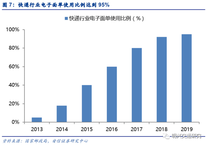 路由分单：协助快递企业应对业务高峰期