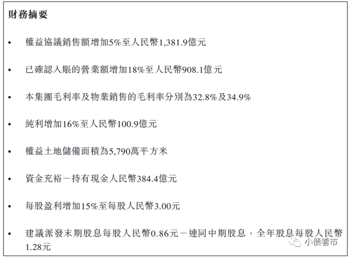  富力地产2019年年报