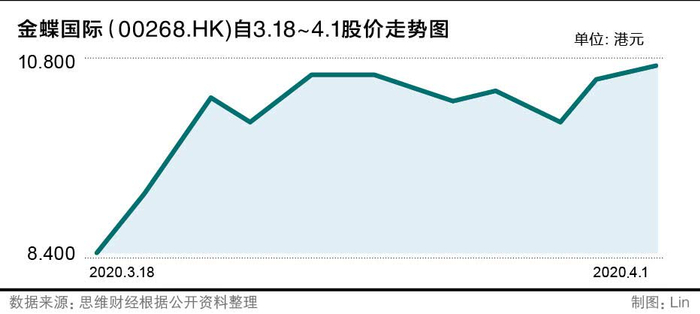 图片来源：思维财经