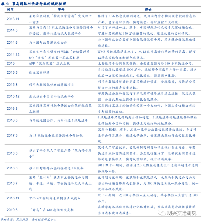 电子面单：快递行业数字化的基石
