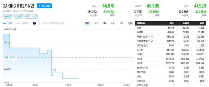 数据来源：久期财经