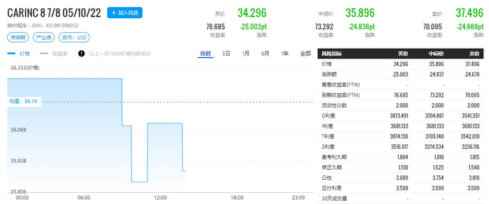 数据来源：久期财经