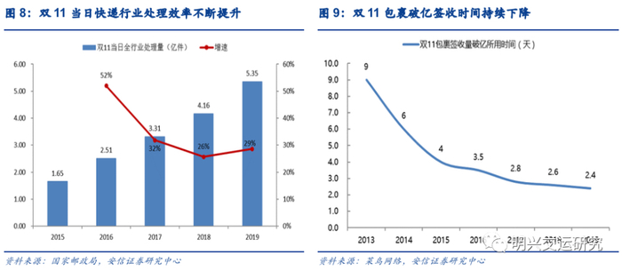 菜鸟裹裹：“查、收、寄”一体的物流服务应用