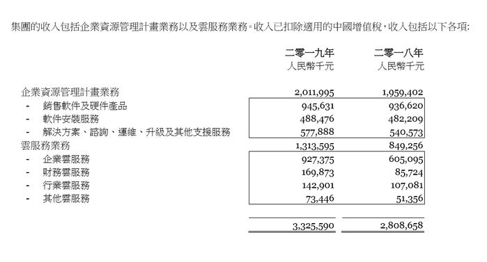 图片来源：公司财报