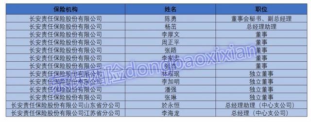 3月履新忙：13家险企换帅 116名分支机构一把手就位