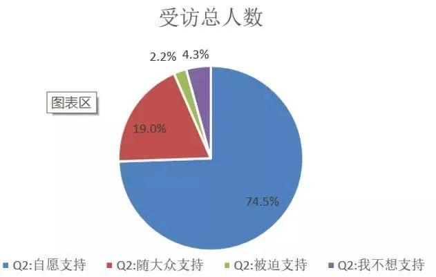 △ 木屋烧烤做的内部减薪调查结果