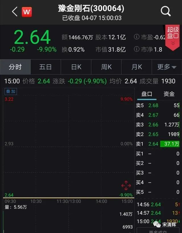 股价截图图源：Wind