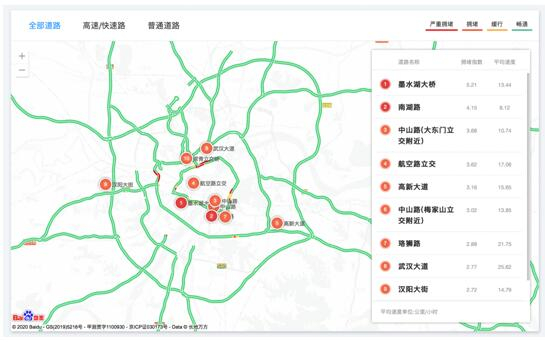 (4月8日早高峰 百度地图“中国城市拥堵指数平台”显示的武汉市内拥堵情况)