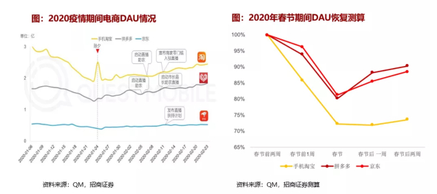 图源：招商数据研报