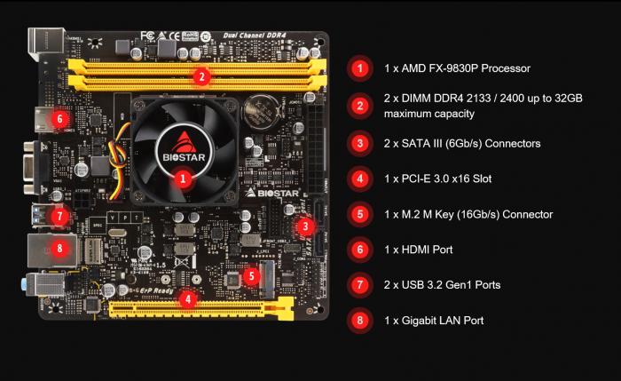 AMD 28nm APU