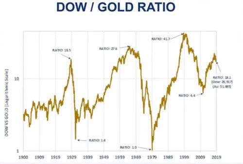  （来源：Kitco截图）