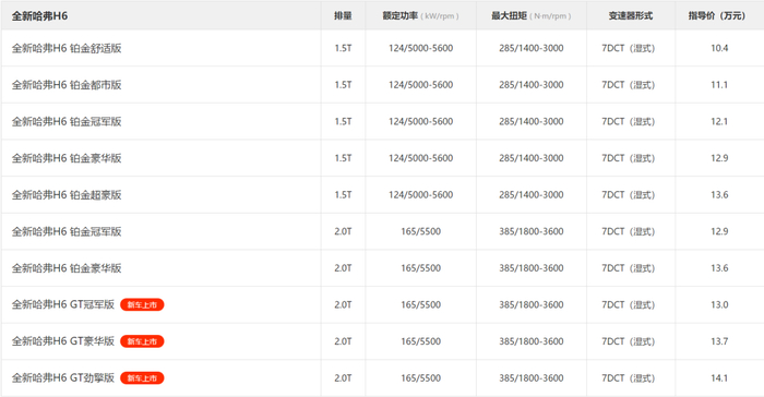 （图源自哈弗官网）