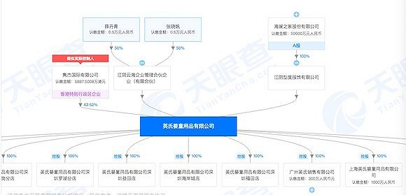 股权变更后，英氏婴童目前的股权穿透图。（图片来自天眼查）