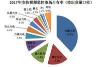 力鼎光电疑云：研发投入垫底毛利率一支独秀 近八成收入来自境外
