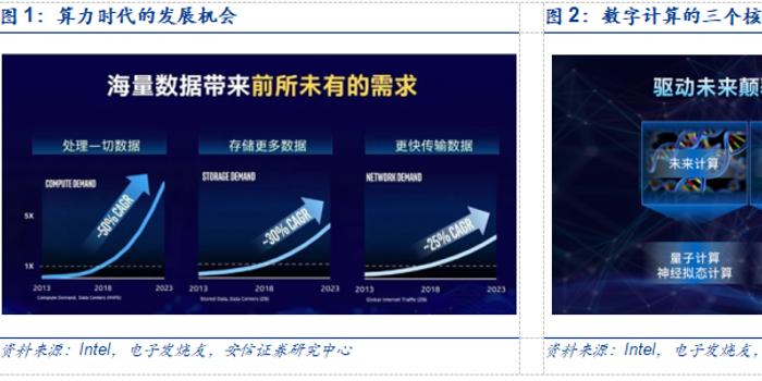 安信证券 四点逻辑坚定看好数据中心服务器产业链 手机新浪网