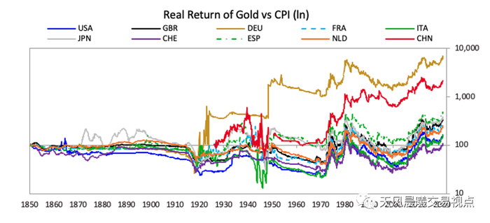  货币相对于商品和服务的价值