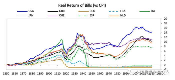  国家贬值和丧失储备货币地位的模式