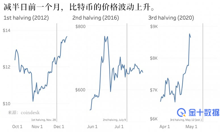 当然，这一次也不例外。