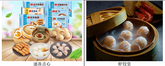 广州酒家利口福速冻产品。图片来源：公司财报