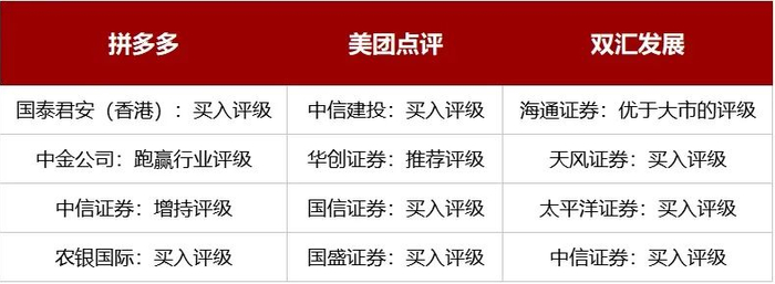 近期部分机构评级