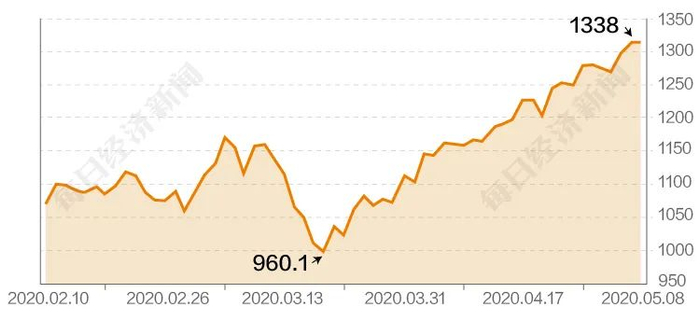 贵州茅台股价日K线图