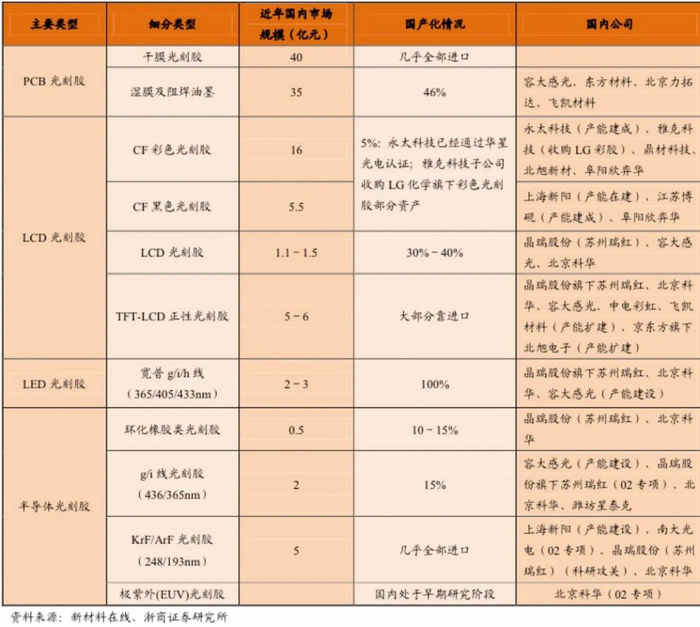 图片来源：浙商证券研报