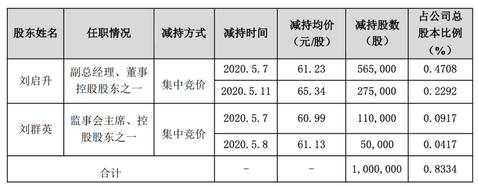 图片来源：容大感光公告