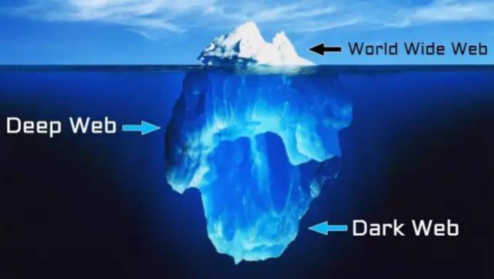 网络上流传的暗网概念图