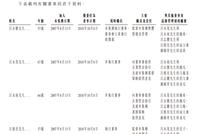 港龙中国地产赴港IPO：吕永怀与“吕氏家族”