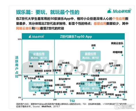 （图片来源：Mob研究院）