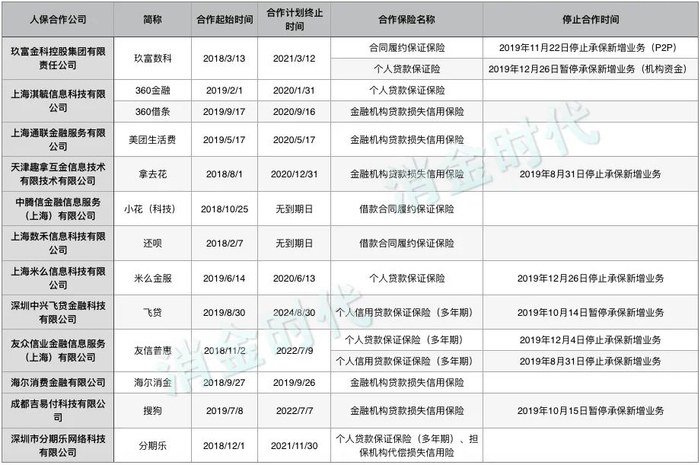 信息来自：中国人保官网