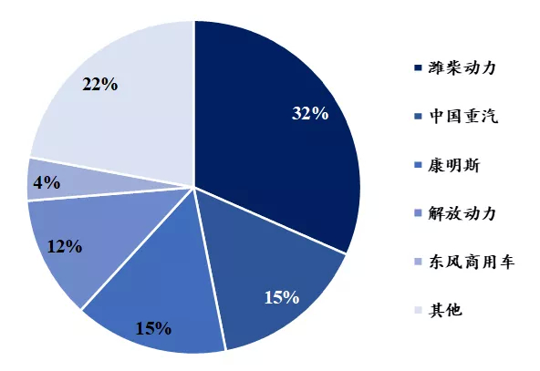 注：数据口径为2018年估计;数据来源：国泰君安证券研究
